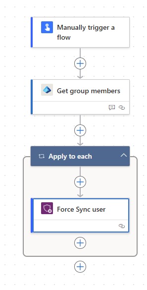 When we create a user in Azure Active Directory (4)