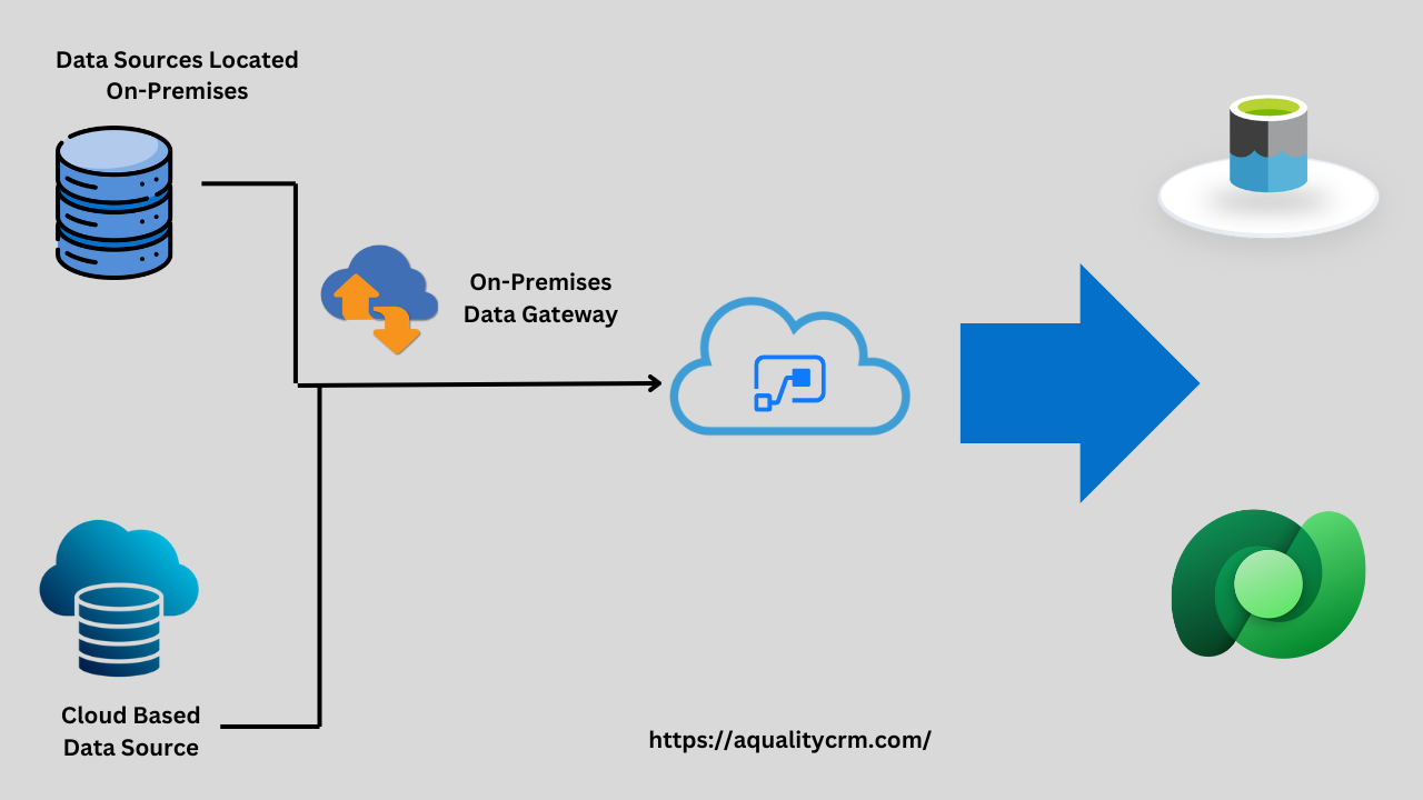 What are dataflows in multiple Microsoft products