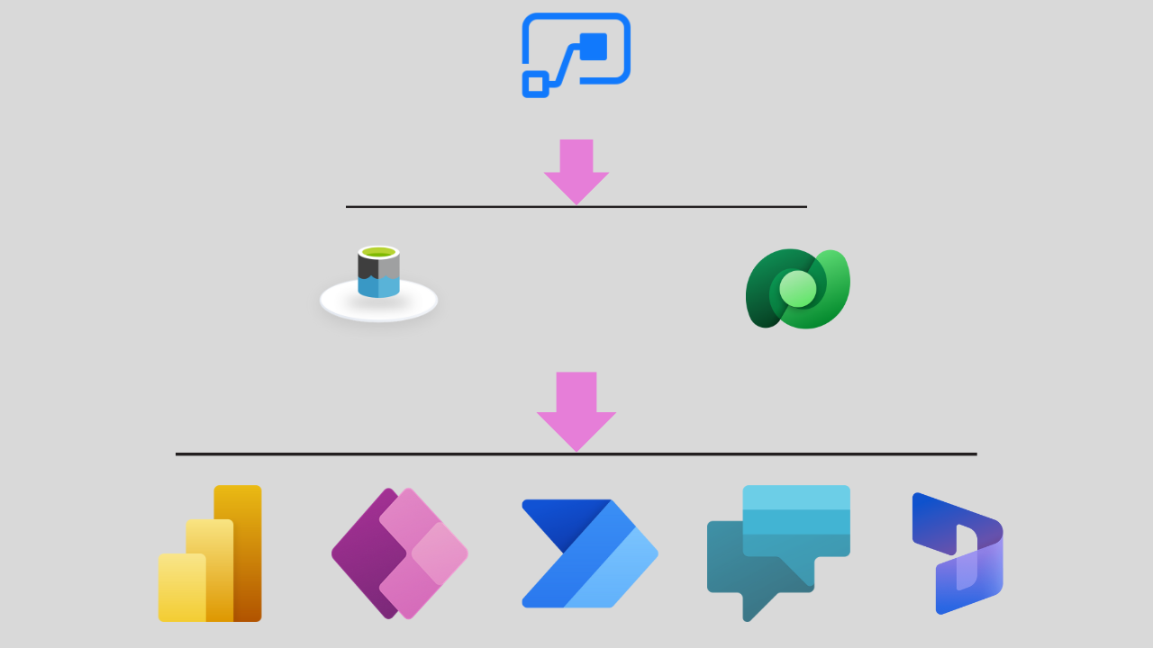 What are dataflows in multiple Microsoft products